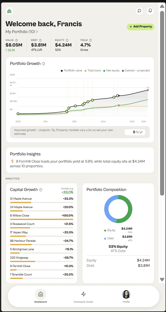 Property Command portfolio dashboard: value, debt, equity, yield and growth chart